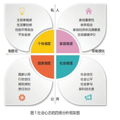 社會心態(tài)三十年 世界價值觀調(diào)查視角下中國人的變遷與展望