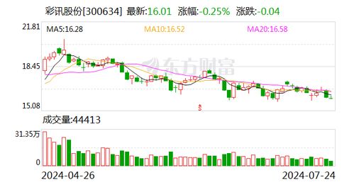 彩訊股份 以數字化產品賦能企業核心業務，構建辦公、客服、營銷、坐席、顧問等一體化智能解決方案
