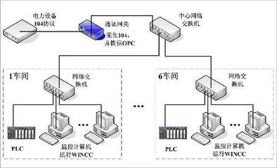 高維科技引領未來 工業控制計算機及系統的制造與發展