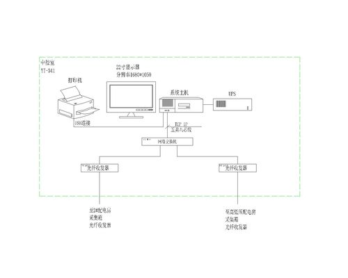 電能管理系統在內蒙古電力生產調度樓的應用