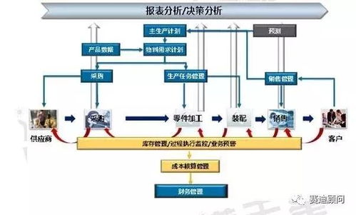 民營企業建立現代企業制度的七種模式及其在工業控制計算機系統制造中的應用